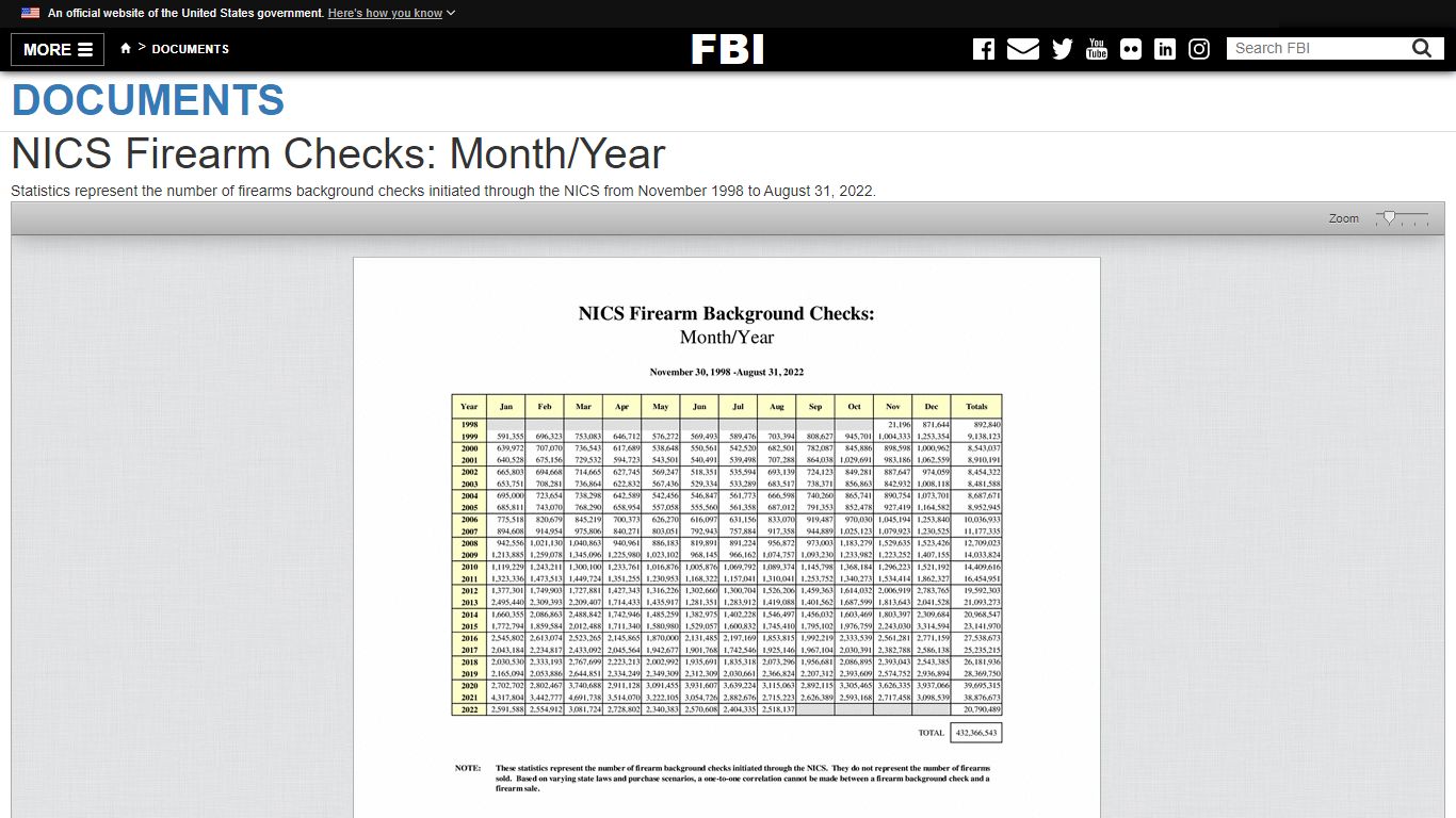 NICS Firearm Checks: Month/Year — FBI